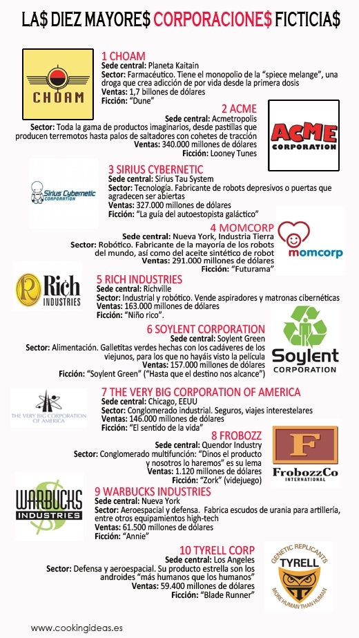 Grandes Corporaciones Ficticias